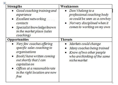 Strength weakness essay